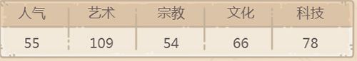 最强蜗牛西斯廷圣母怎么获得2