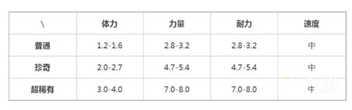 提灯与地下城索尔斯怎么样4
