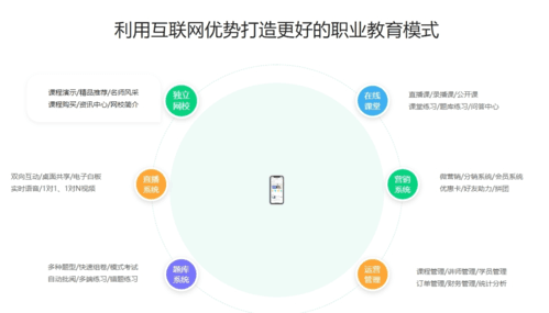 微开讲一站式解决方案