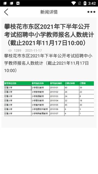 怎么看报名人数配图3