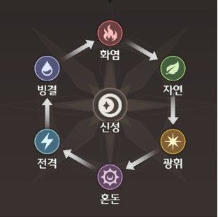 失落之剑游戏攻略配图1
