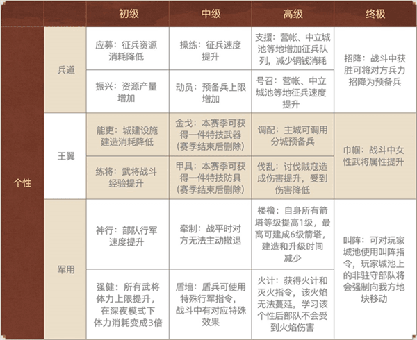 个性系统攻略配图2