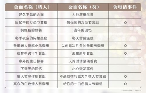 《无法触碰的掌心》1周年特惠活动开启,在浪漫夏日遇见你 《无法触碰的掌心》1周年特惠活动开启,在浪漫夏日遇见你