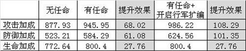 多多益善——后勤SS英雄加百列深度攻略 多多益善——后勤SS英雄加百列深度攻略