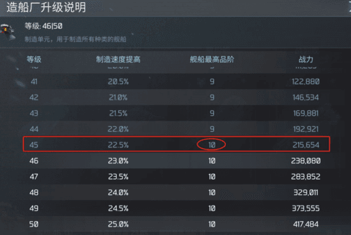 空间站前期建筑升级顺序配图12