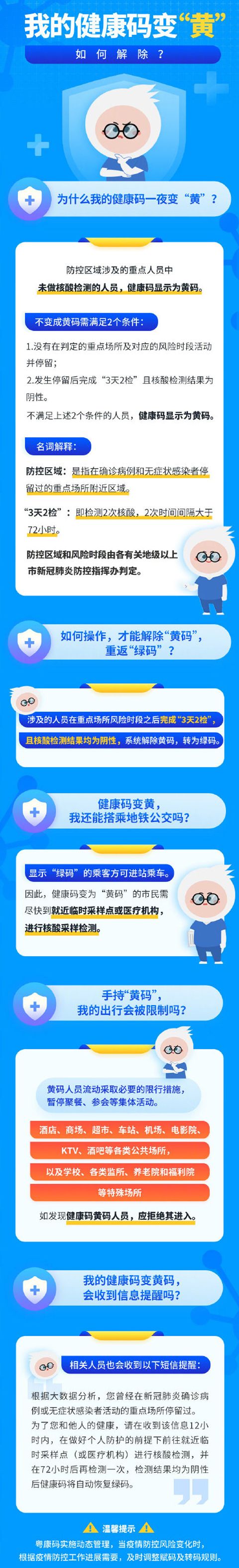粤康码为何变黄