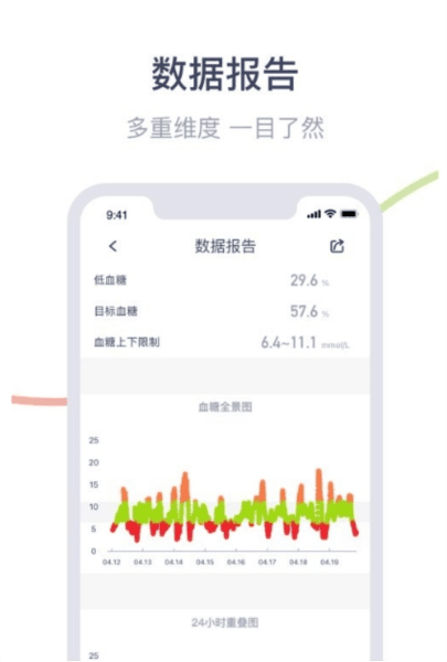 安耐糖app功能4