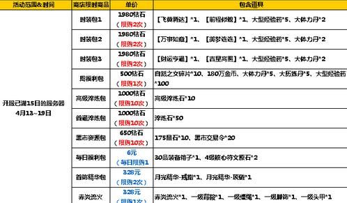 太极熊猫2超值活动1