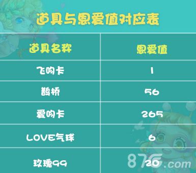 杀手Online道具与恩爱值对应表