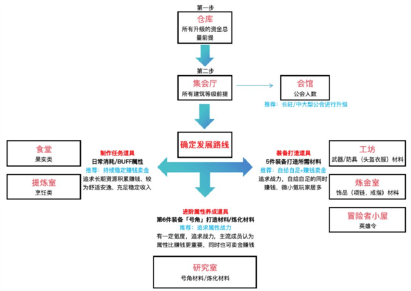 公会系统介绍配图1