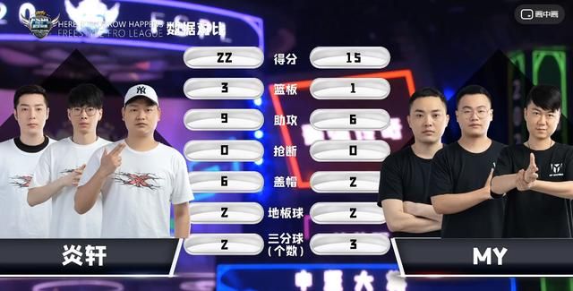 街头篮球4