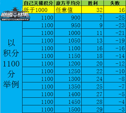 巅峰战舰华为客户端7