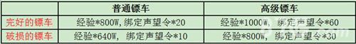 热血传奇手游运镖奖励
