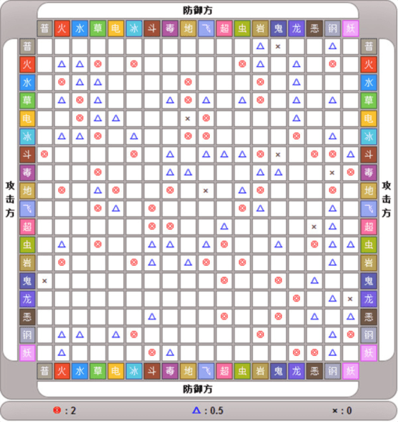精灵技能介绍配图4