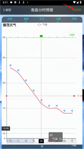 健茂天气app7