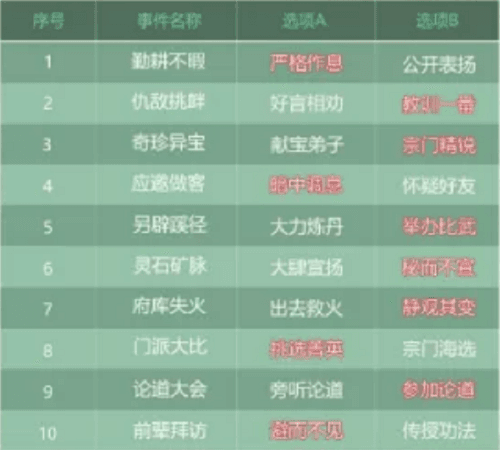 《叫我大掌柜》蜀山事件选择攻略 叫我大掌柜蜀山事件选择攻略2