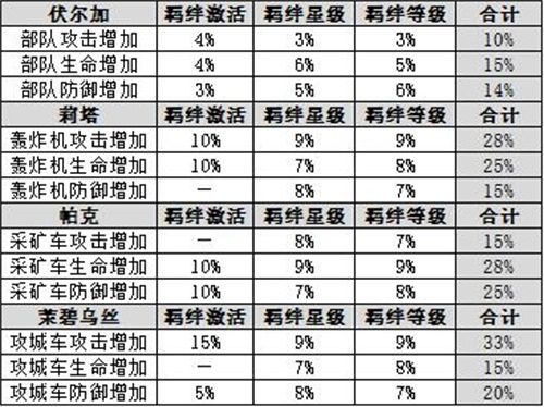 多多益善——后勤SS英雄加百列深度攻略 多多益善——后勤SS英雄加百列深度攻略