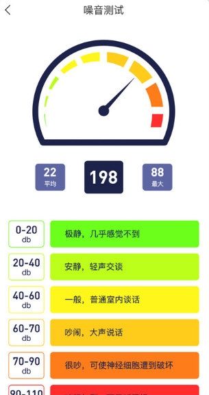 水平仪测量2