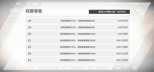 永驰王座攻略配图1