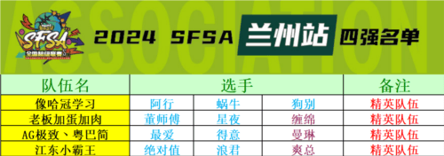街头篮球6