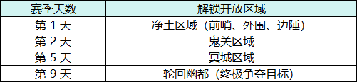 游戏截图2