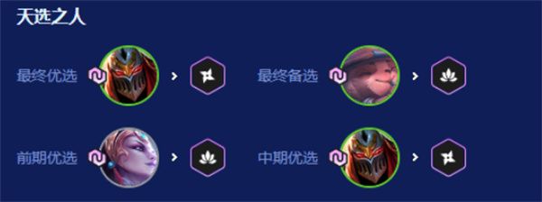 S16福星明昼劫阵容玩法构筑指南配图3