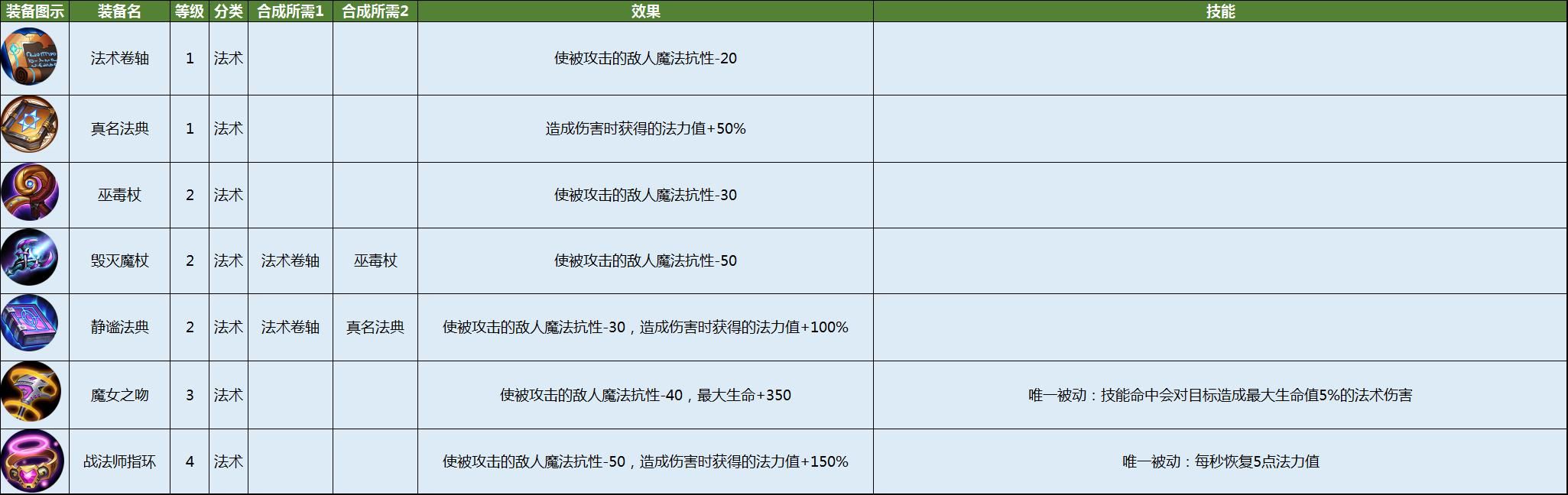 皇家骑士:300自走棋图片3