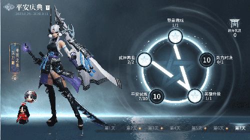 ▲完成7日任务