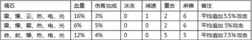 全民奇迹单机版7