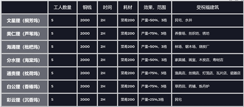 江南百景图苏州府雕像图片