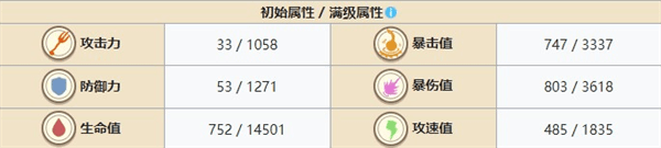 最强ur排行配图8