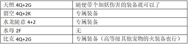 精灵塔十四层攻略配图3