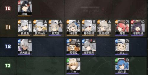 《少女前线2追放》开服角色强度榜 少女前线2追放最强角色有谁