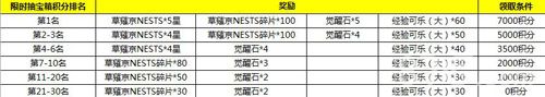 拳皇98终极之战OL活动1
