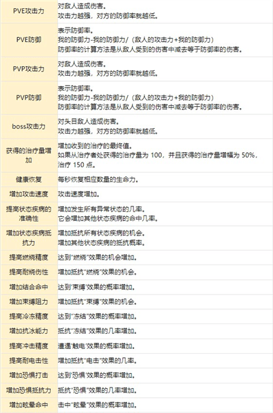 游戏攻略配图4