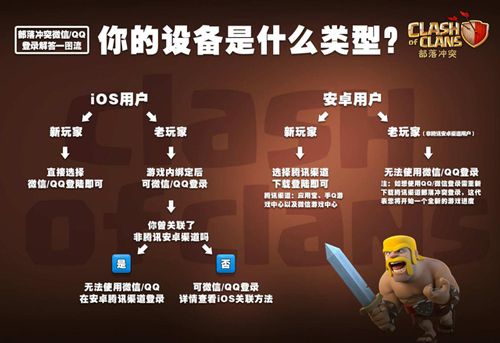 部落冲突OPPO版图片12