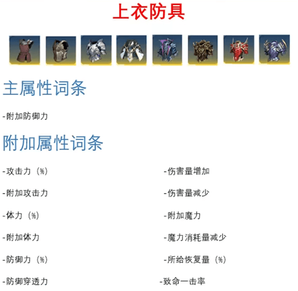 装备属性介绍配图2