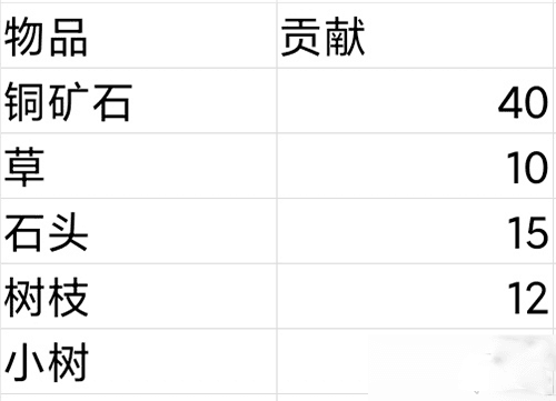 农场升级2