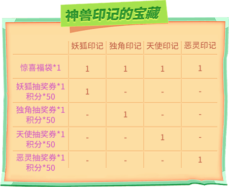 神兽印记的宝藏