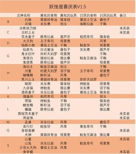 阴阳师妖怪屋式神喜好大全1