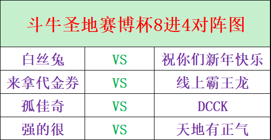 新版本首个线上冠军 《街头篮球》赛博杯八强出炉 新版本首个线上冠军 《街头篮球》赛博杯八强出炉