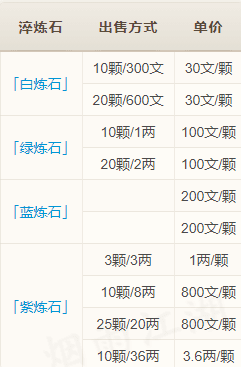 淬炼石攻略配图2