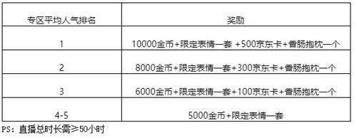 香肠派对2