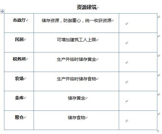 建设系统玩法介绍配图2