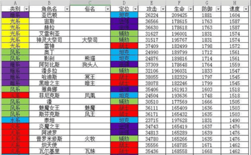 闪烁之光哔哩哔哩版速度攻略
