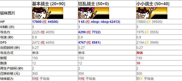 阵容搭配配图5