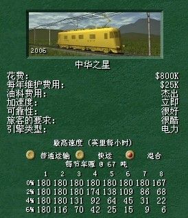 列车介绍配图4