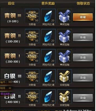 天梯攻略配图3