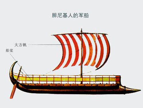 战舰荣耀2