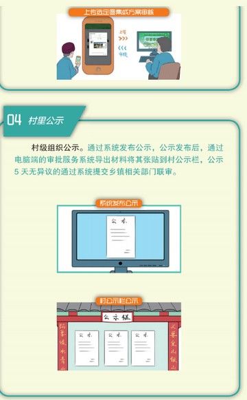审批流程配图4